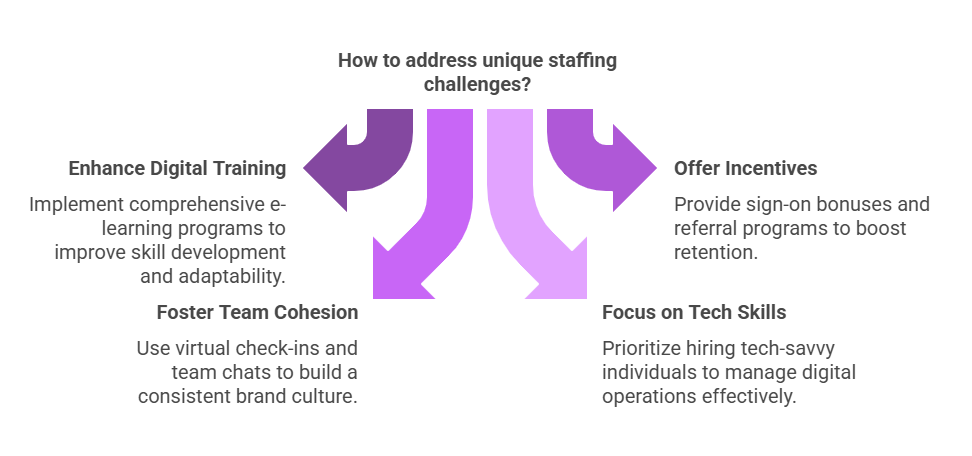 how to address ghost kitchen staffing challenges